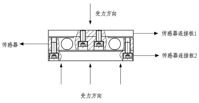 LZ-HQ1桥式称重测力传感器(图2)